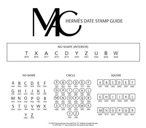 hermes serial code|hermes date code chart.